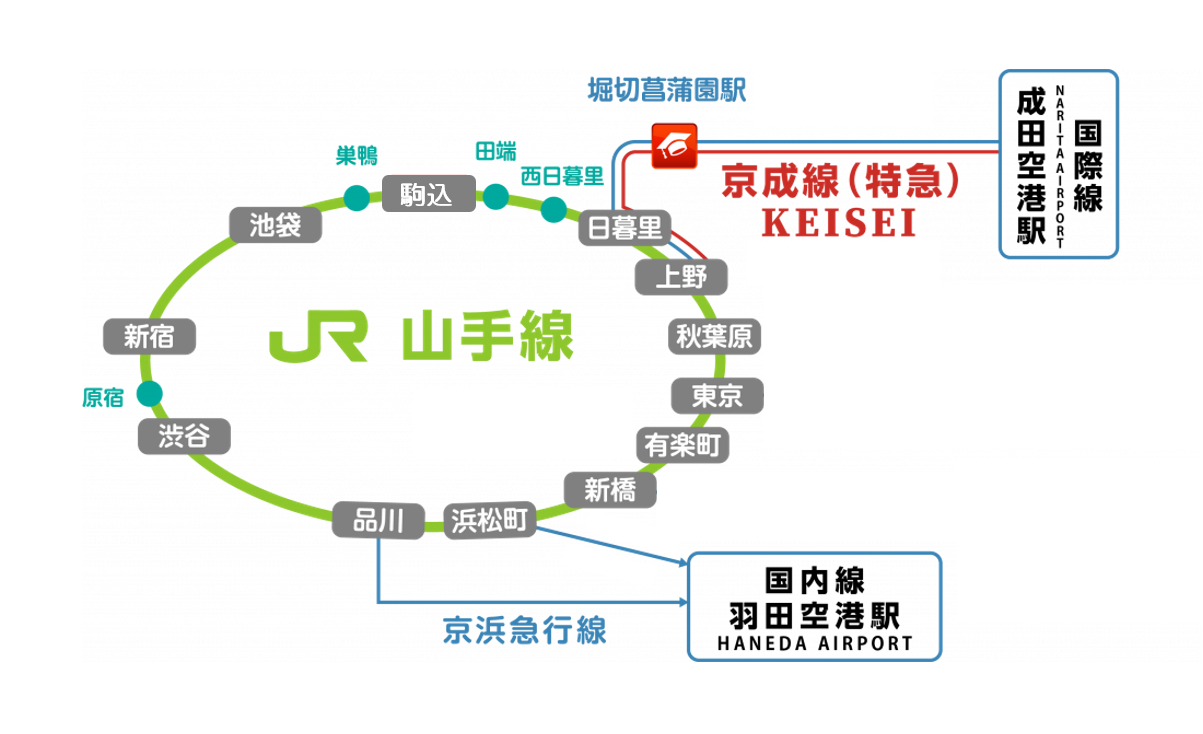 ハートフルタウン葛飾区堀切1丁目 ｜東京都葛飾区 の新築一戸建て【すまいーだ】