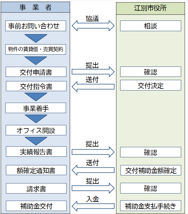 う05-024 新 江別市史 History of