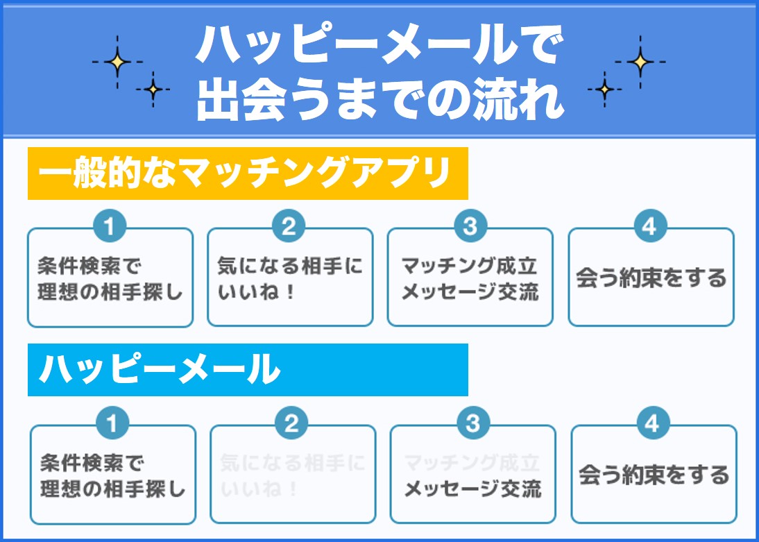 ハッピーメールのアダルト掲示板はNG！理由と対処法をプロが解説 - 週刊現実