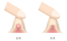 クンニの達人日記 - クンニ好き