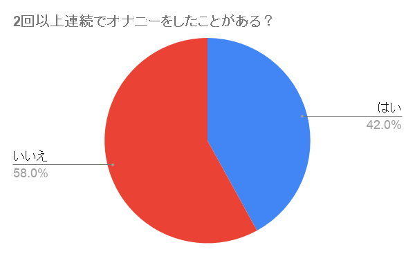 連続オナニーの魅力やノウハウを解説！連続オナニストが実体験で語ります - 逢いトークブログ