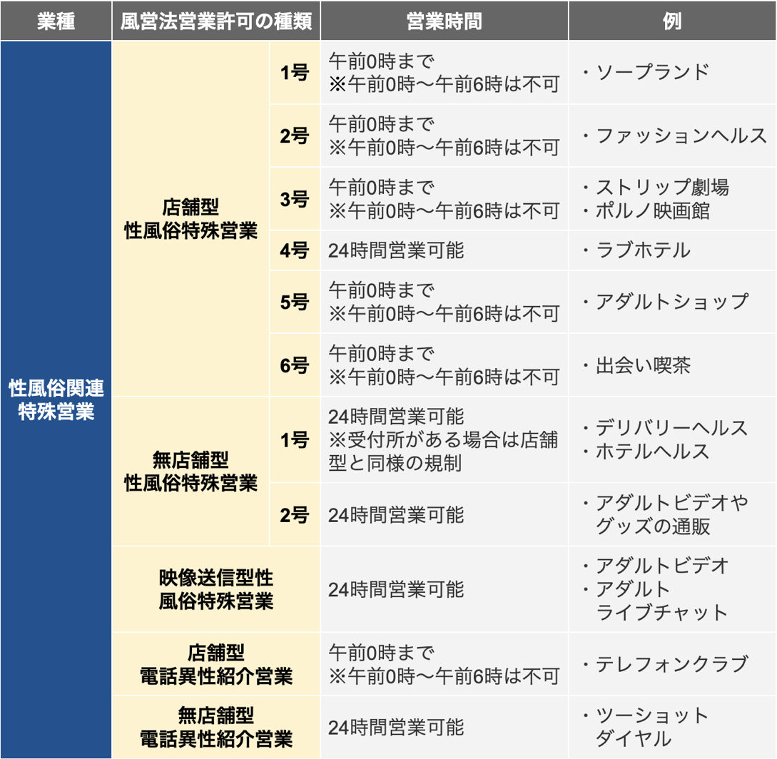 知らなきゃ損！】デリヘルとホテヘルの違いを現役風俗嬢が解説｜ココミル