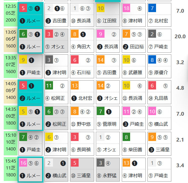 レース予想】東京５Ｒ・３歳１勝クラス : ハイブリッド競馬新聞