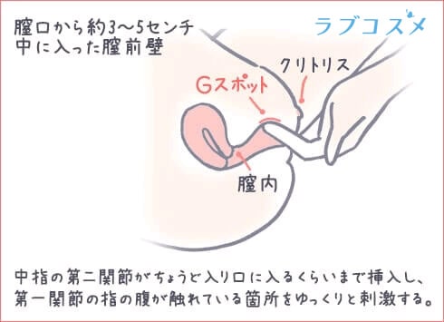 激震x掻き回すx加熱 指舌のW体験 中イキ 潮吹き ５種叩くx10種振動