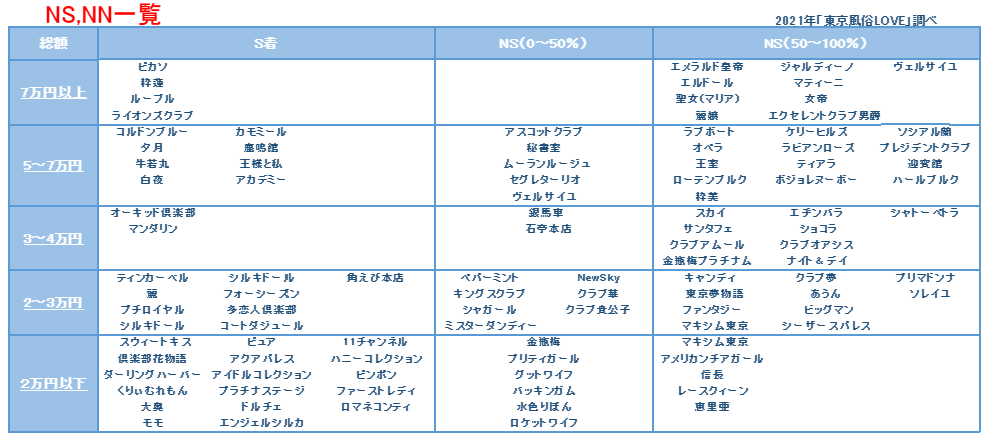 ヴェルサイユ(風俗/吉原ソープ)「とわ(20)」NS４発達成。あざとかわいい未経験嬢に大満足した風俗体験レポート :  風俗ブログ「カス日記。」＝東京の風俗体験レポート&生写真＝