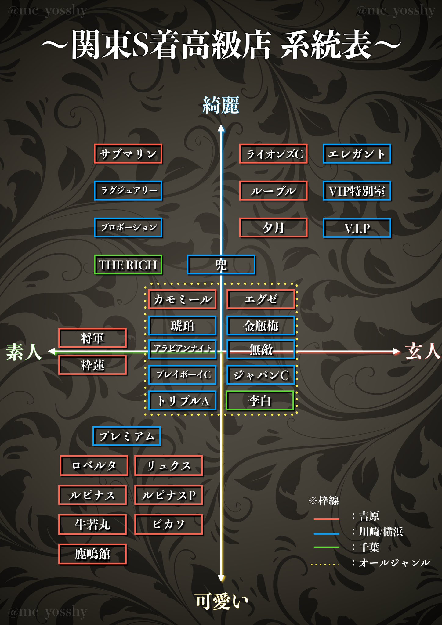 吉原高級ソープランド 秘書室 レベルの高いソープ嬢が在籍している超人気店