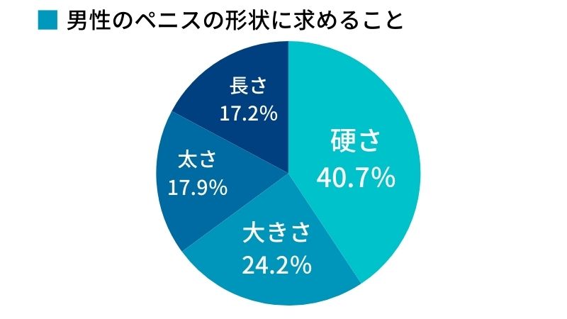 平均ペニスサイズアンケート集計！女性の理想や大きさより大事なこと | 【きもイク】気持ちよくイクカラダ