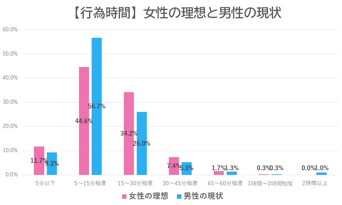 どうして女子はギリギリまでトイレを我慢しちゃうの？｜ボーコレン｜小林製薬