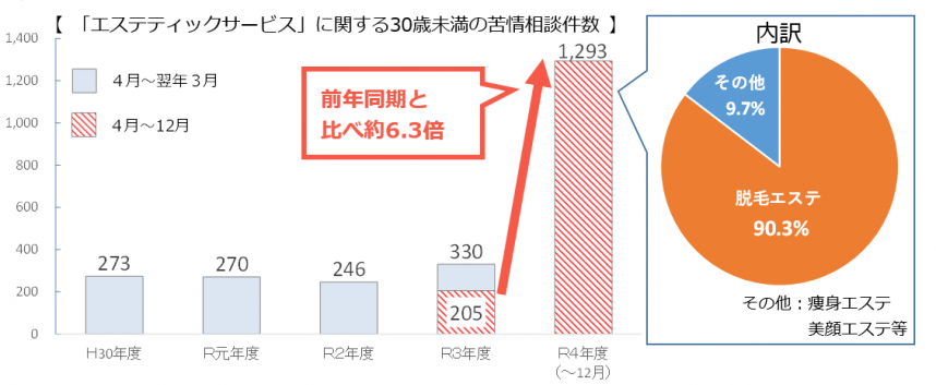 キャストがよく遭うメンズエステのトラブル4つと被害回避の事前対策 - キャバクラ・ホスト・風俗業界の顧問弁護士