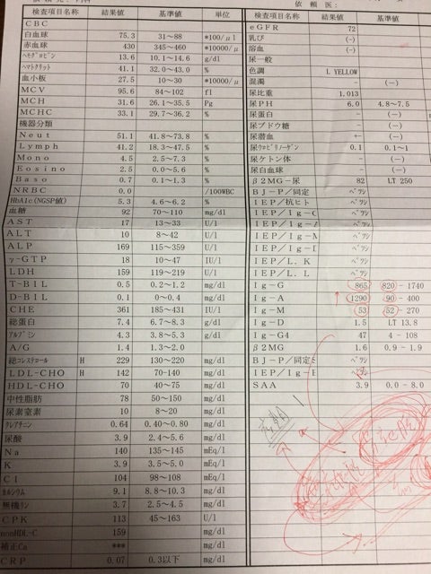 多発性骨髄腫の染色体および遺伝子異常：t（4；14）, t（14；16）（q32；q23）（p16；q32）転座, 13q欠失,  17p欠失は高リスク型