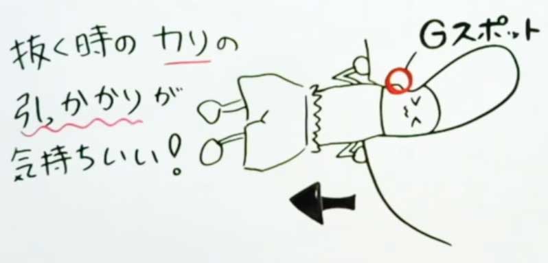 陰部のぶつぶつ、これって性病？ デキモノや症状から何の病気かを知る | 泌尿器科｜GOETHE メンズクリニック東京駅