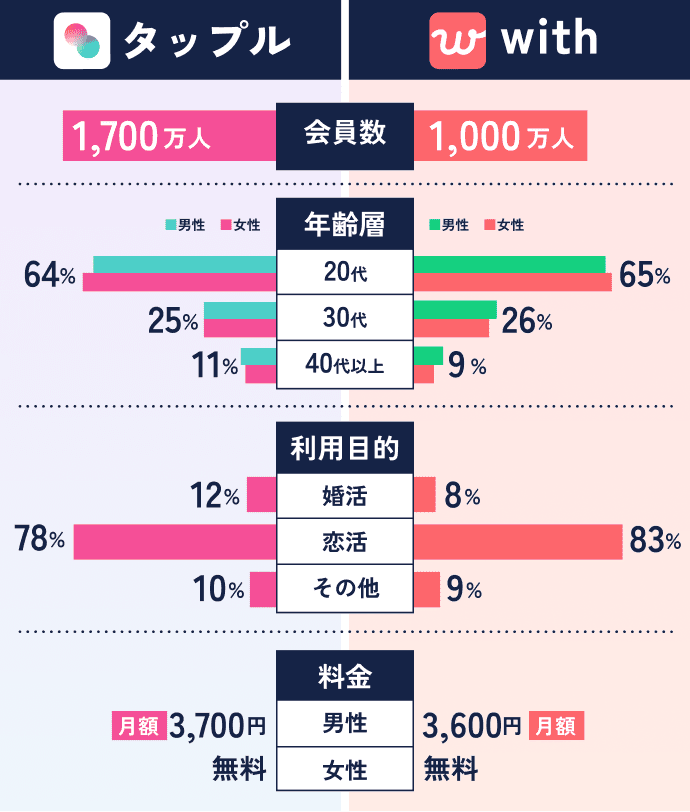 タップルはヤレる！ヤリモク女性の探し方＆ワンナイトする方法も解説 | Smartlog出会い