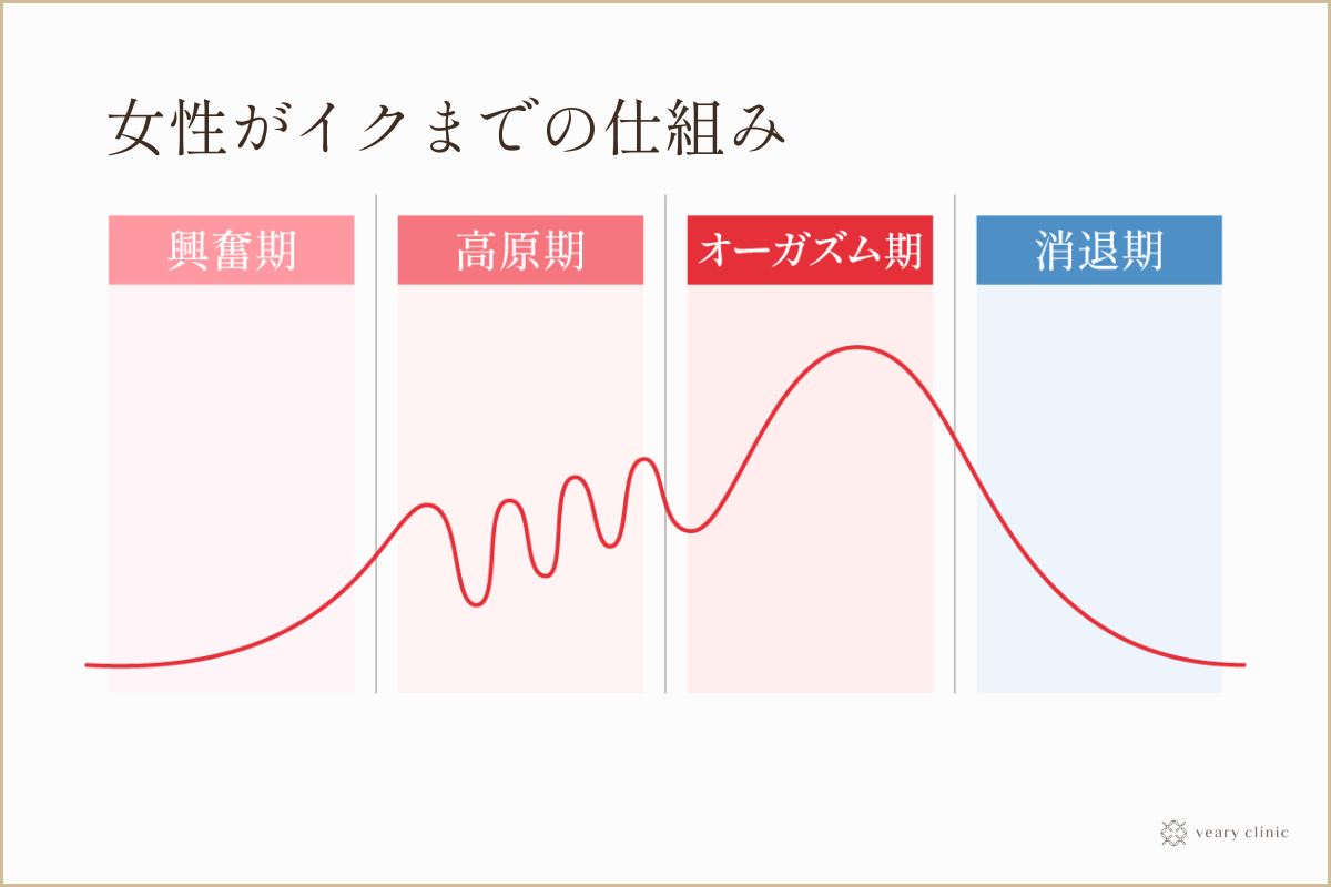 女性がセックスでイケない6つの理由！エッチで感じやすい体を作る方法 | Ray(レイ)