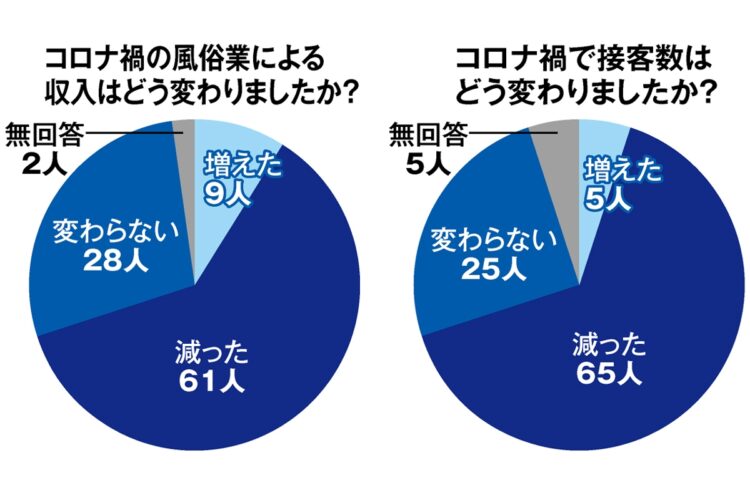 風俗行ったら人生変わったwww (小学館文庫 あ