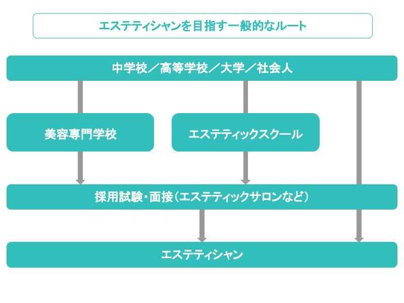 高卒だからと諦めないで！憧れのエステティシャンになるには | BeAle（ビアーレ）