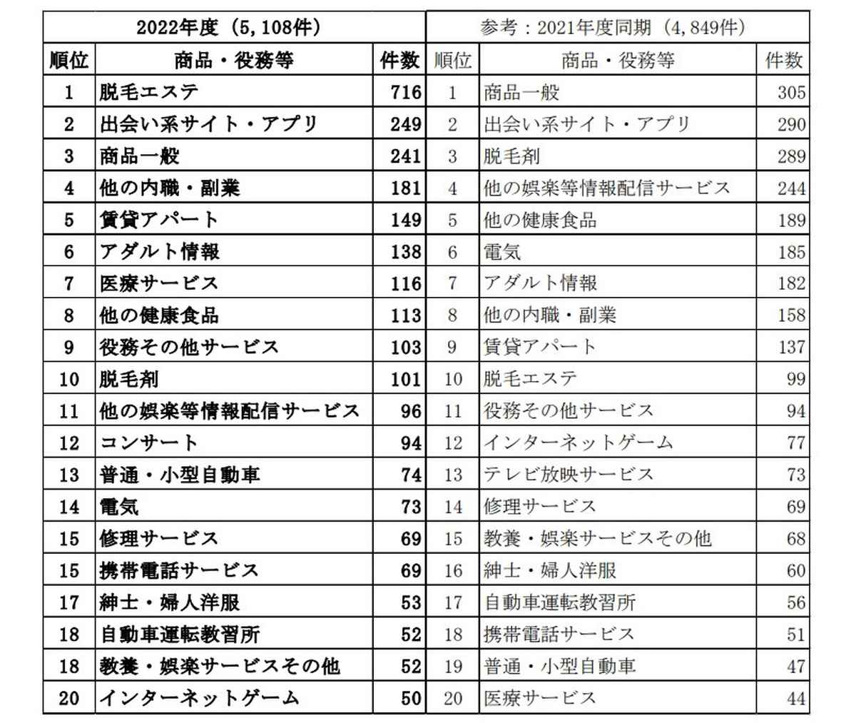 B-13777】錦通沿いのホテル内にある貸店舗物件です！ | 株式会社日建コーポレーション