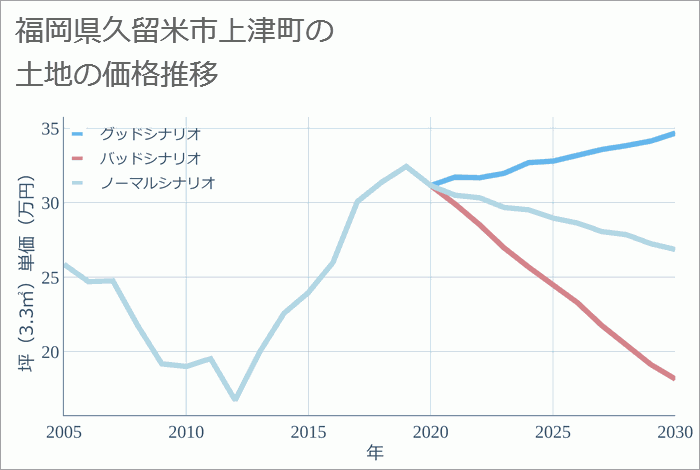 久留米市上津町（南）完成内覧会ご予約受付中♪ | 江藤建築デザイン事務所 福岡・久留米市の新築注文住宅