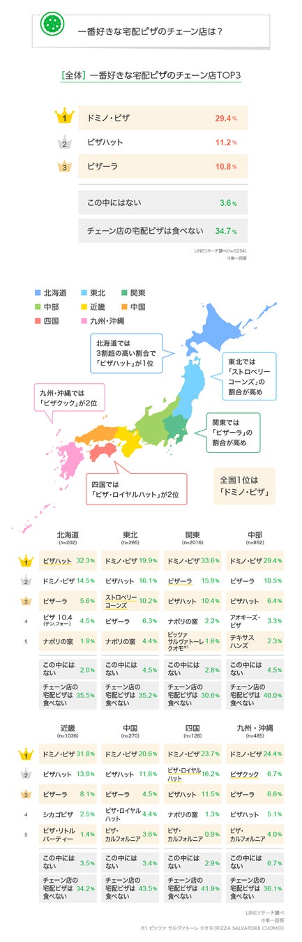 人気投票 1~34位】ドミノ・ピザメニューランキング！みんなのおすすめは？ | みんなのランキング