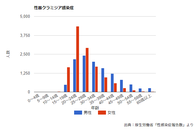 射精ありなし、ゴムorナマでどれくらい変わる？―HIV感染の確率と、それを下げる方法 ｜ HIVマップポスト