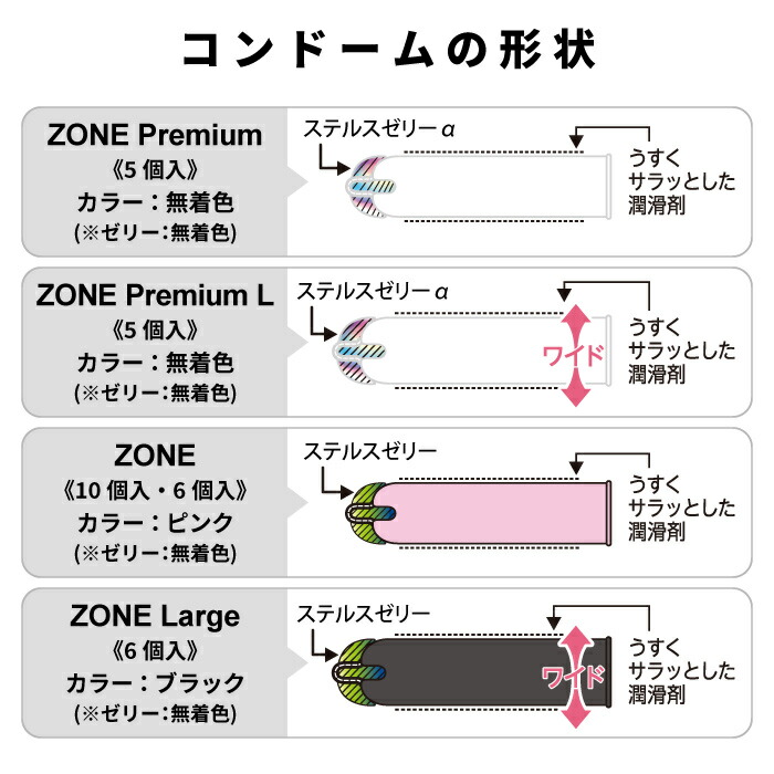 ゴムのサイズわからない人！コンドームのサイズ・大きさ・直径・測り方を紹介 | コンドーム大百科