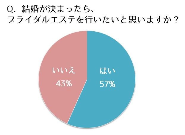 広島 ブライダル エステ