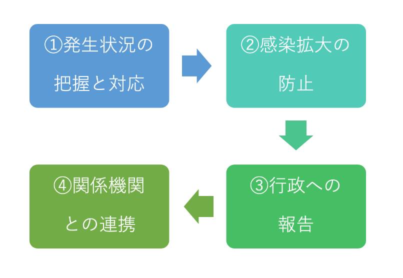 新型コロナウイルス対策緊急支援｜国際協力NGOジャパン・プラットフォーム（JPF）