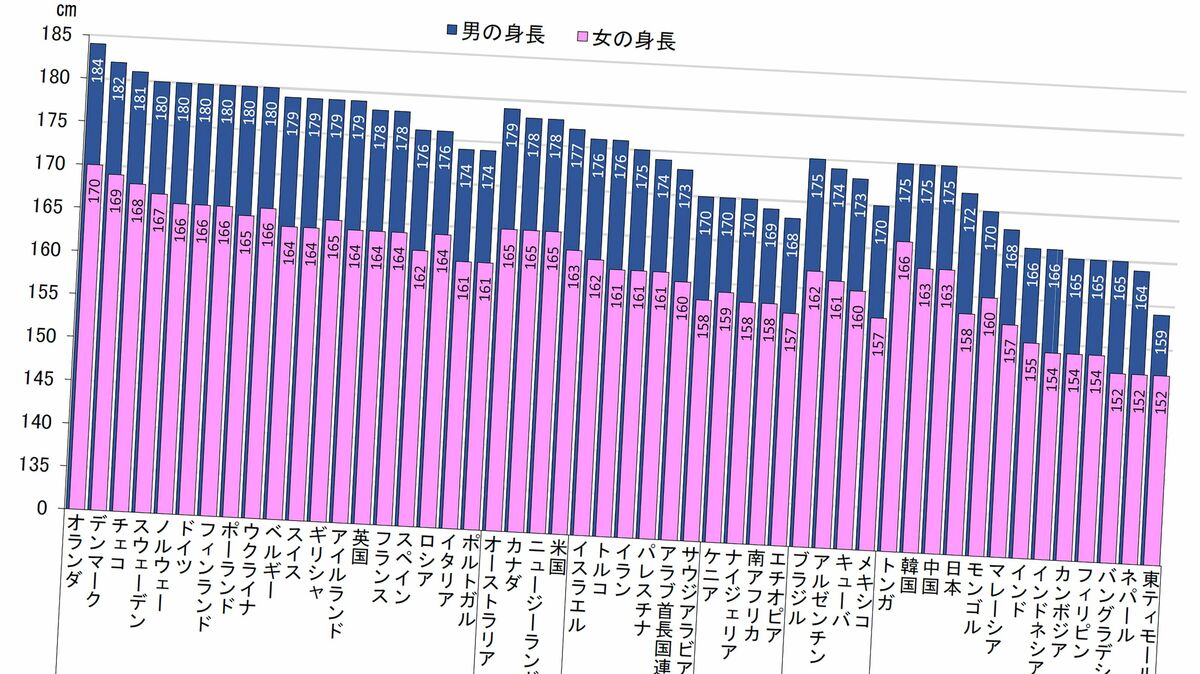 ペニスの大きさ平均は13cm！女性の理想サイズはさらにデカい！？｜薬の通販オンライン