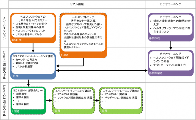 初心者の方／GHSを知りたい方 - ヘルスソフトウェア推進協議会