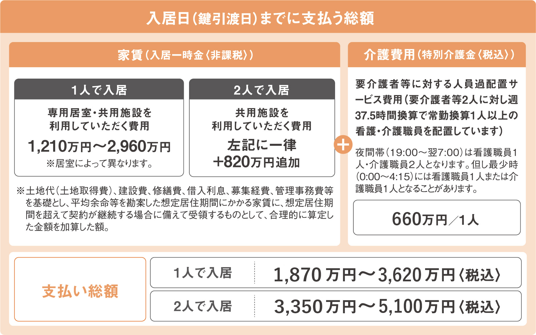 入浴料金・営業時間 | 道後温泉公式エリアガイド