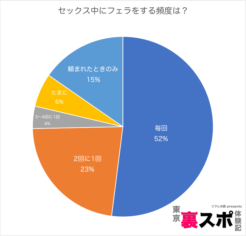 男が沼るフェラのやり方＆テクニック！現役風俗嬢がイラスト付きで解説｜ココミル