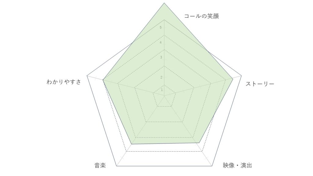 TOBIEMON／／飛衛門シックスセンスの口コミ評価｜ゴルフクラブ・ギア情報のmy caddie(マイキャディ)