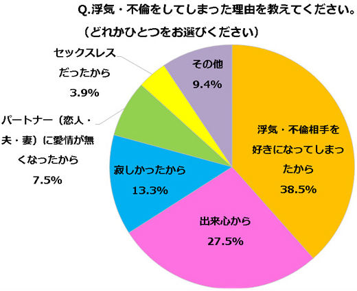 風俗は浮気？ 風俗店で遊ぶのは不貞行為なの？｜HAL探偵社