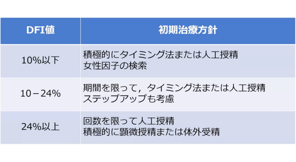 精子無力症の男性不妊治療は？ SMIの値を公開。 辛かったこと