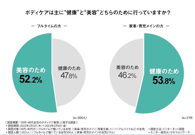 2023年】おすすめボディケア21選｜いい香りのボディクリームやランキング受賞品も | Oggi.jp