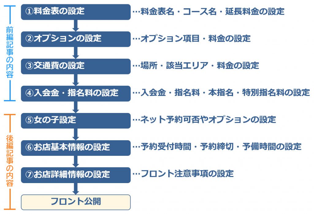 シティヘブン・口コミ風俗情報局は口コミがない場合購買率が80%も下がります | 風俗レスキュー