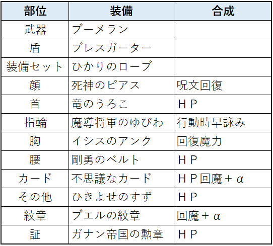 ガルドドン　まよけのすず　ひきよせのすず　賢者　装備　ドラクエ１０