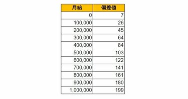 高年収の人は料理グルメコミックに影響を受けている！料理グルメコミックを見て実際に料理を作ったことのある人は21.5％  年収別で見ると年収800万円～1,000万円の人の割合が最も多く、30.8％ 2位が1,000万円～1,200万円の人で25.0％｜ダイナースクラブ 