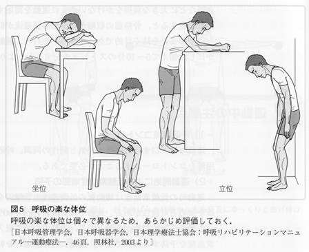 体位変換、どうすればいい？正しいやり方のコツを大公開｜介護のお仕事研究所