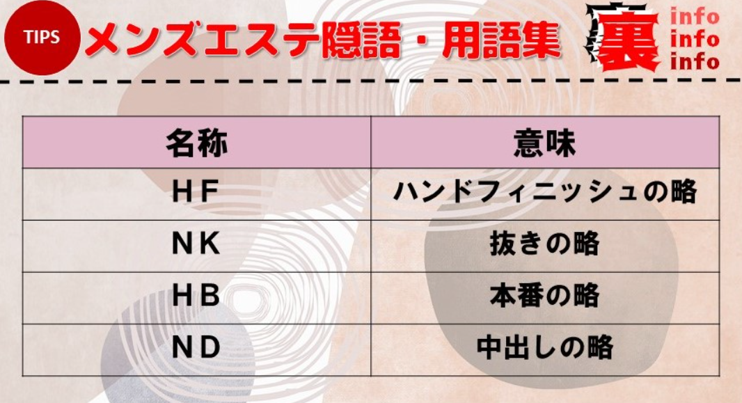 2024年最新】名古屋のメンズエステおすすめランキングTOP10！抜きあり？口コミ・レビューを徹底紹介！