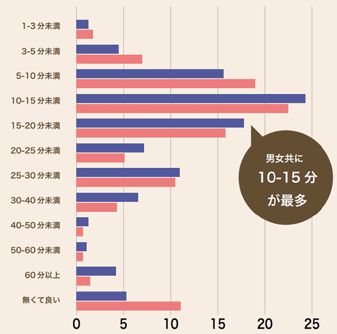 付き合う前にエッチってあり？なし？男女それぞれに意見と理由を聞いた