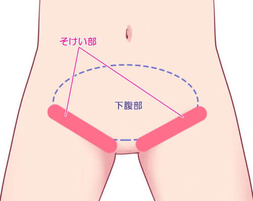 風俗嬢の解説】測位セックスのバリエーションとやり方をご紹介！意外なデメリットが!? | Trip-Partner[トリップパートナー]