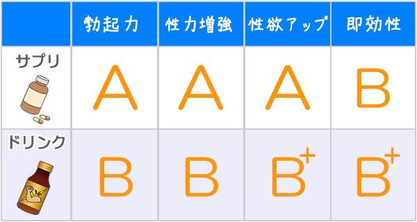 性機能向上だけじゃない！意外と知らない精力剤の効果と選び方 [ED・勃起不全] All