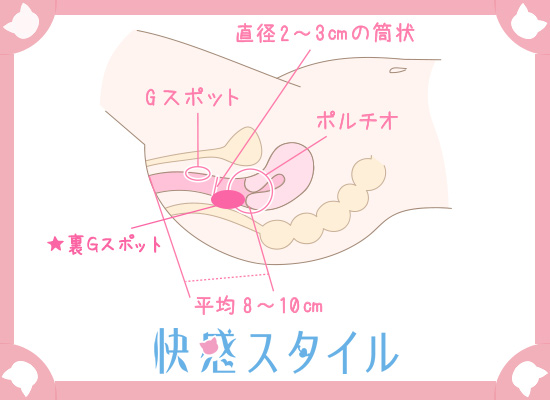 ポルチオセックスのやり方！ ポルチオ開発で奥イキするコツ※体験談あり |