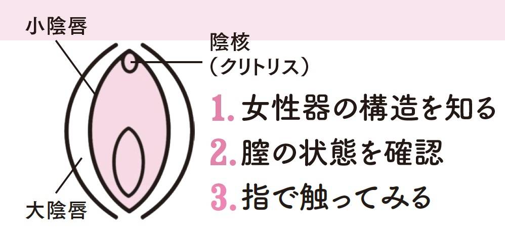 イク”感覚ってどんな感じ？ 20代~30代女性の語るオーガズムの本音 | MORE