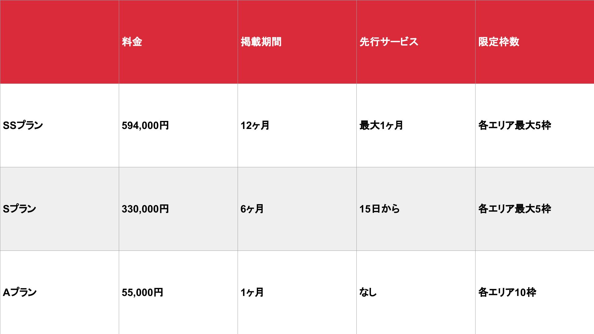 心斎橋STAGIA（シンサイバシステージア）の紹介 地図〈アクセス〉と写真 -島田紳助氏所有のビル