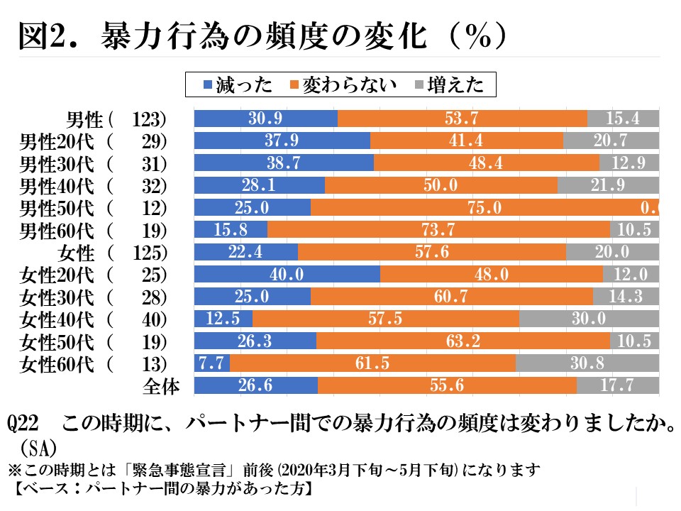 医師監修】オナニーのメリットとデメリットと最適な頻度 | STERON