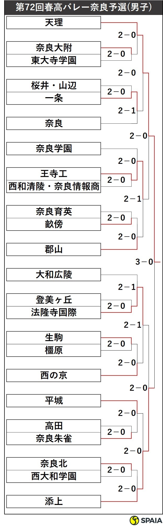 盆栽香翠苑