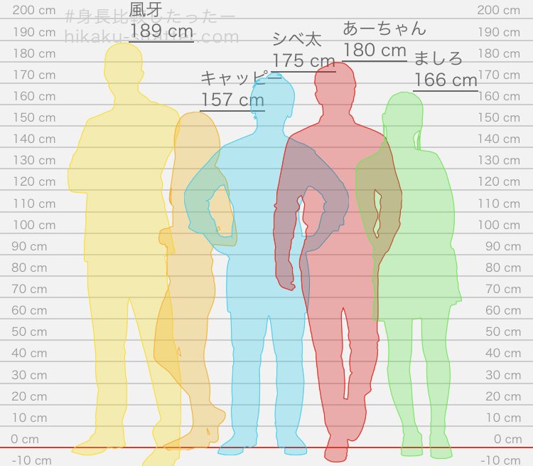 男女の理想の身長差「15cmがベストはもう古い？」身長差べつカップルあるある