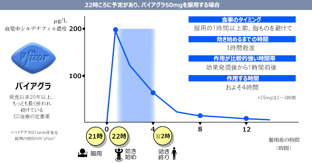 バイアグラジェネリック通販｜ED治療薬｜シルデナフィル｜最安値1錠103円～