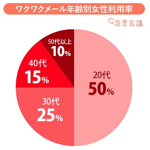 駿河屋 -【アダルト】<中古>酔わせてワンチャン!? 神出鬼没のまんベロ女子